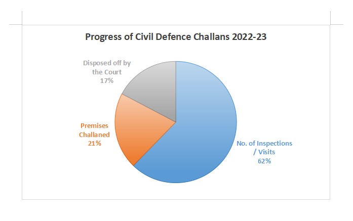 CivilDefenceChallans
