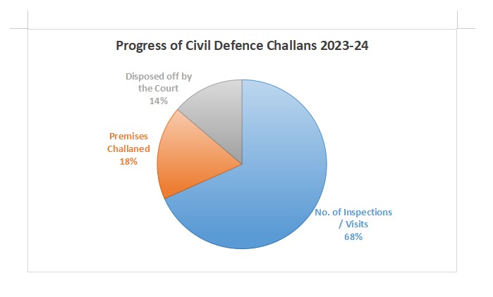 CivilDefenceChallans1
