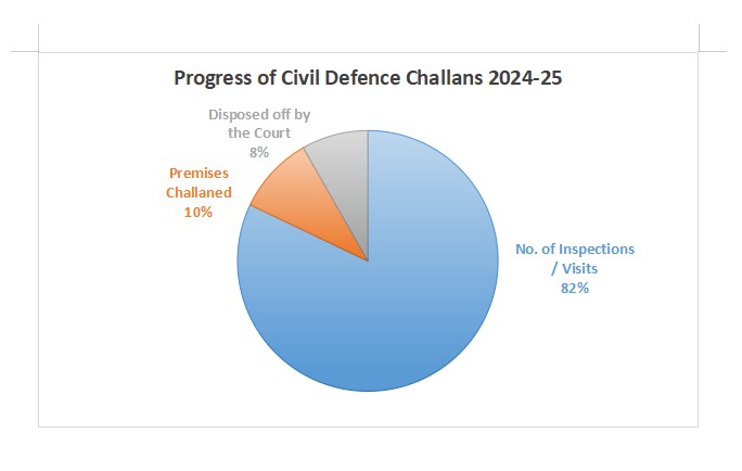 CivilDefenceChallans2