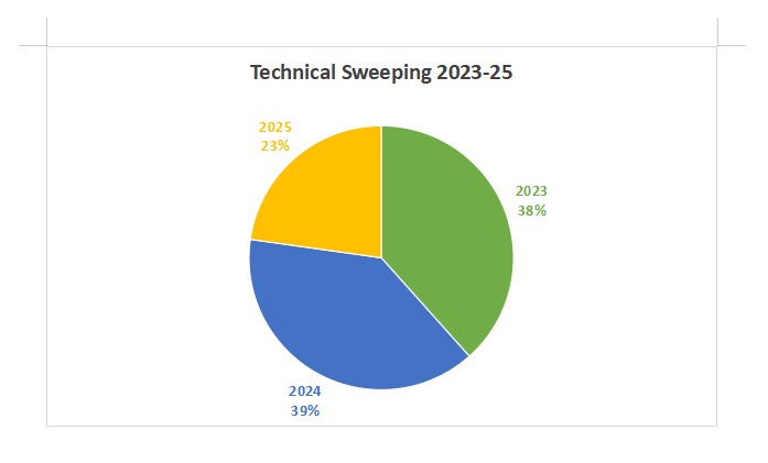 technicalsweeping